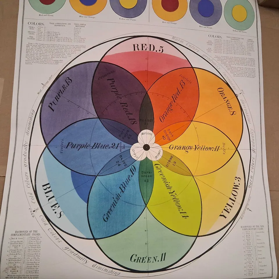 SCHOOL AND FAMILY CHARTS POSTER WITH CHROMATIC COLOR WHEEL, HARPER & BROTHERS