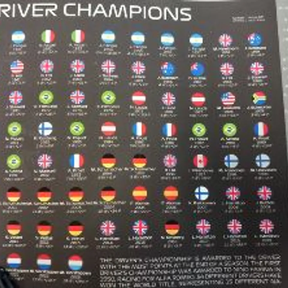 NINE SPORTSCHORD DIGITAL VERSION VISUAL HISTORY OF FORMULA 1 STATISTICAL INFOGRAPHIC WALL PRINTS