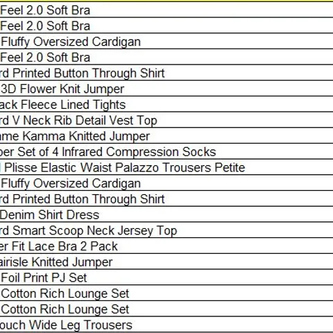 PALLET OF APPROXIMATELY 299 ITEMS OF ASSORTED DESIGNER CLOTHING AND ACCESSORIES TO INCLUDE;