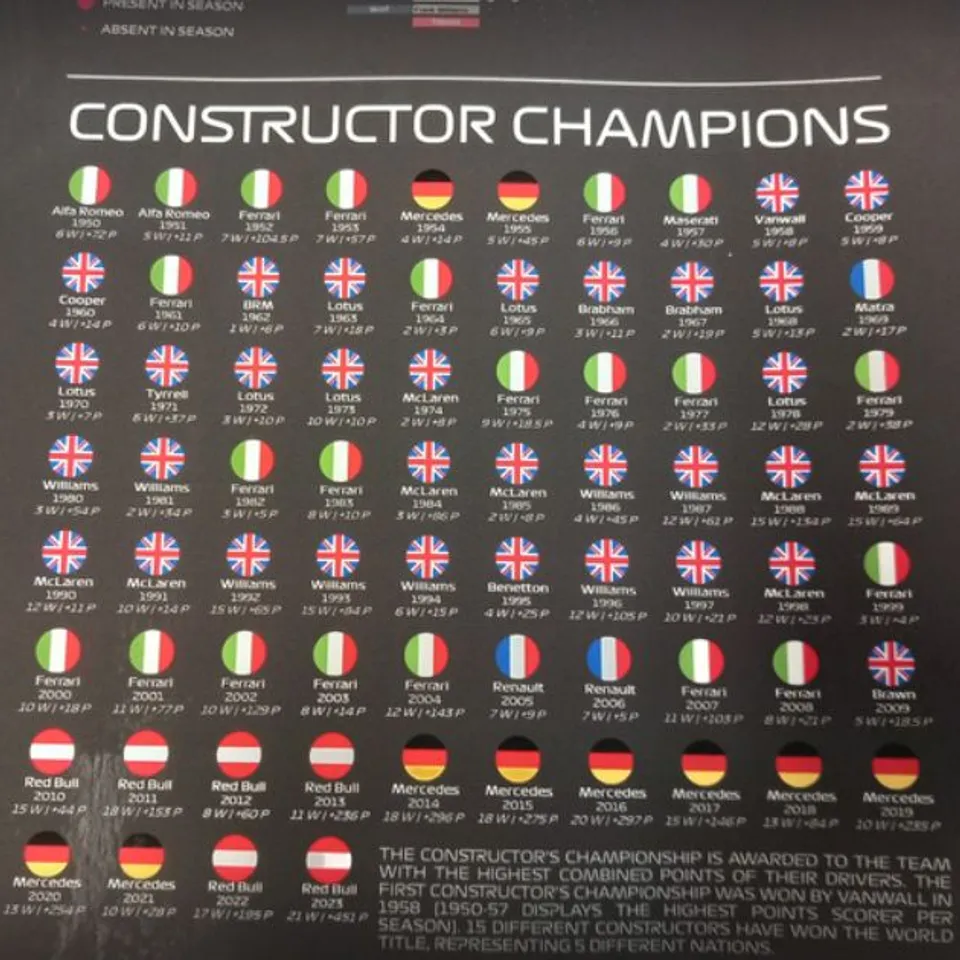 NINE SPORTSCHORD DIGITAL VERSION VISUAL HISTORY OF FORMULA 1 STATISTICAL INFOGRAPHIC WALL PRINTS