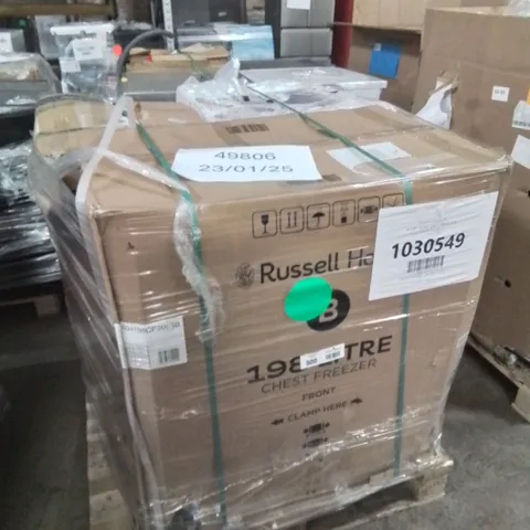 PALLET CONTAINING APPROXIMATELY 3 RAW ELECTRICAL ITEMS TO INCLUDE: