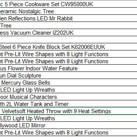 PALLET OF APPROXIMATELY 26 ASSORTED PRODUCTS TO INCLUDE;