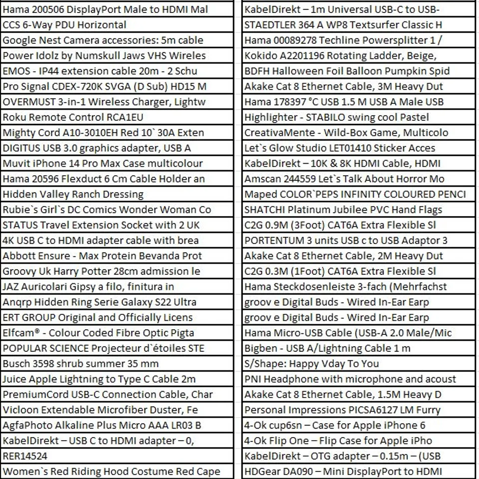 PALLET OF APPROXIMATELY 840 ASSORTED ITEMS TO INCLUDE AIINO - USB-C HUB ADAPTER DONGLE, HAMA DISPLAY PORT MALE TO HDMI MALE ADAPTER CABLE, CCS 6-WAY PDU HORIZONTAL, GOOGLE NEST CAMERA 5M CABLE RRP £3994