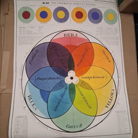 SCHOOL AND FAMILY CHARTS POSTER WITH CHROMATIC COLOR WHEEL, HARPER & BROTHERS