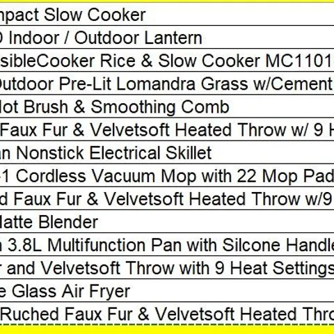 PALLET OF APPROXIMATELY 25 ASSORTED PRODUCTS TO INCLUDE;
