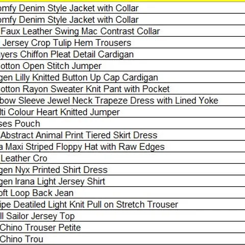 PALLET OF APPROXIMATELY 450 ASSORTED ITEMS OF CLOTHING AND ACCESSORIES TO INCLUDE;