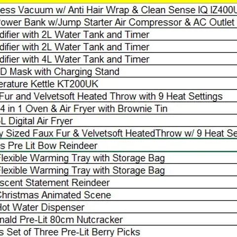 PALLET OF APPROXIMATELY 21 ASSORTED PRODUCTS TO INCLUDE;