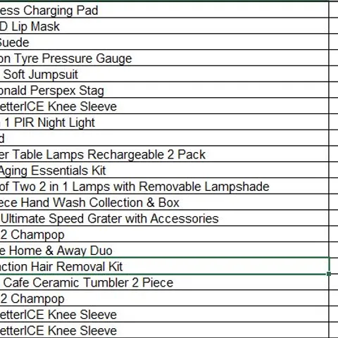 PALLET OF APPROXIMATELY 193 ITEMS OF ASSORTED PRODUCTS TO INCLUDE;
