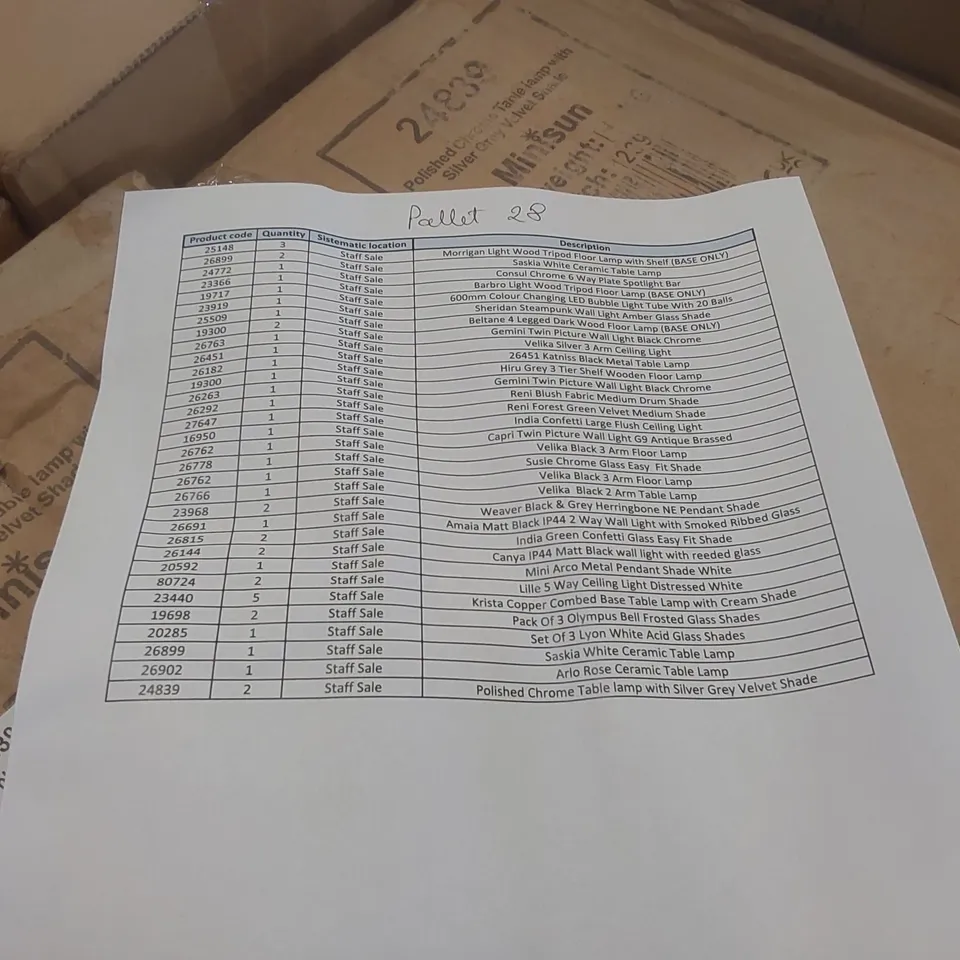 PALLET CONTAINING A VERY LARGE QUANTITY OF ASSORTED LIGHTING ITEMS