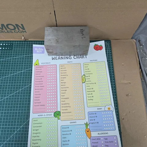 NUZZLE NEST WEANING CHART POSTER BOX OF APPROXIMATELY 40