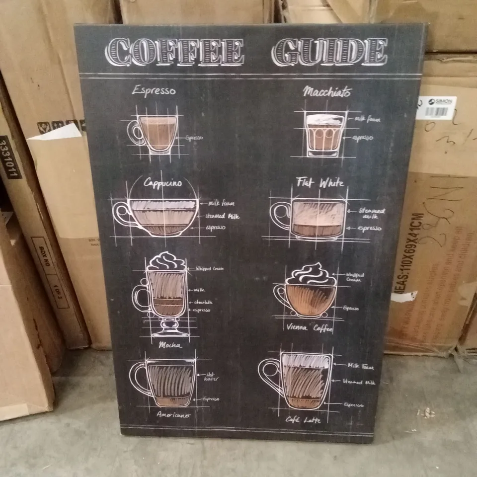 BOXED COFFEE GUIDE ART PRINT ON CANVAS 